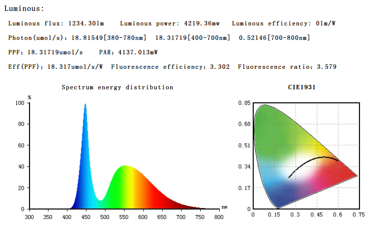 7 Hours - Flashlight Car Repair and Camping